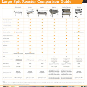 Spartan Spit Roaster with Windshield 1500